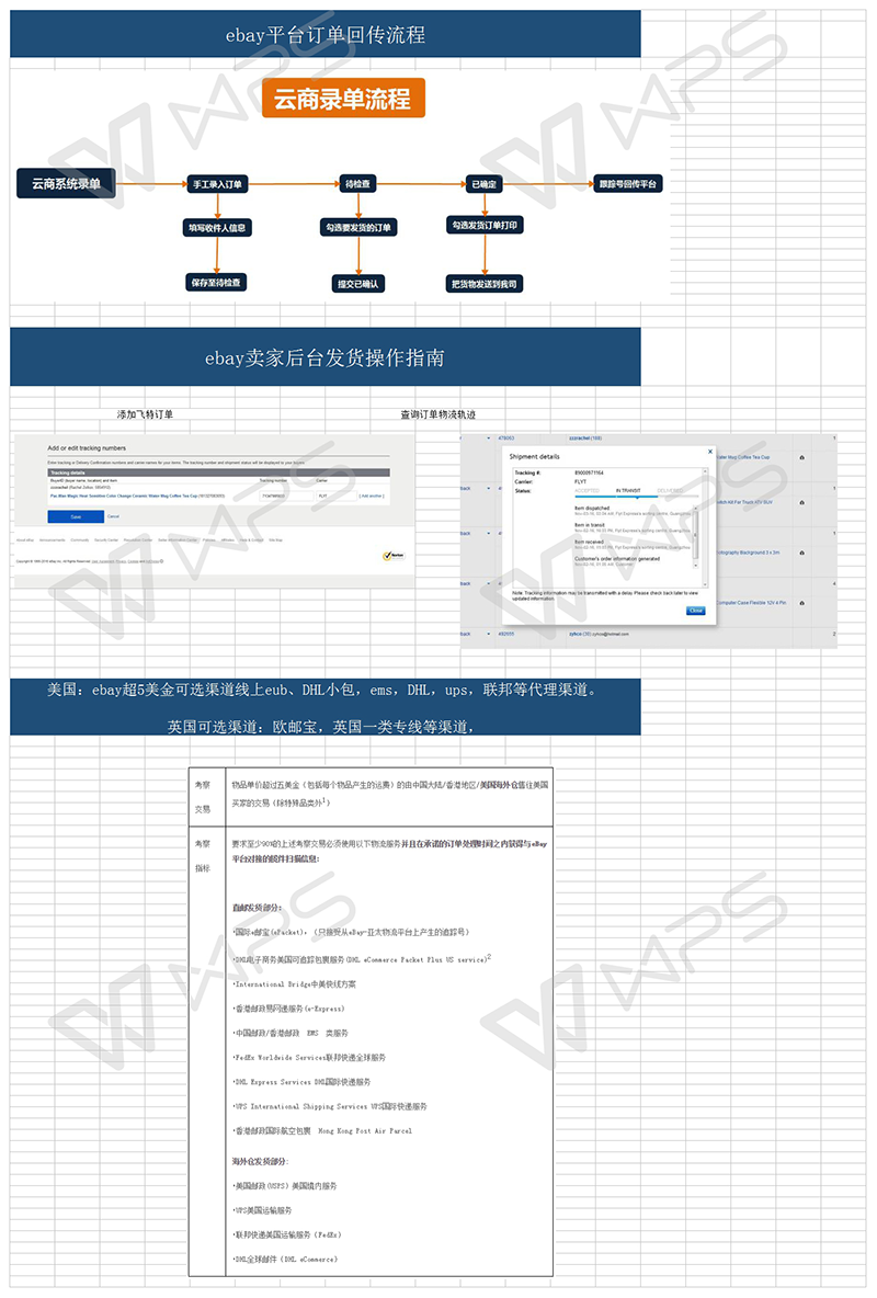 平臺發貨流程ebay