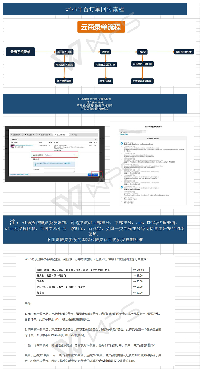 平臺發貨流程wishg