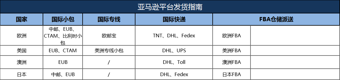 平臺發貨操作指南