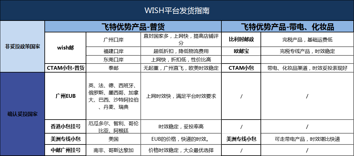 平臺發貨操作指南